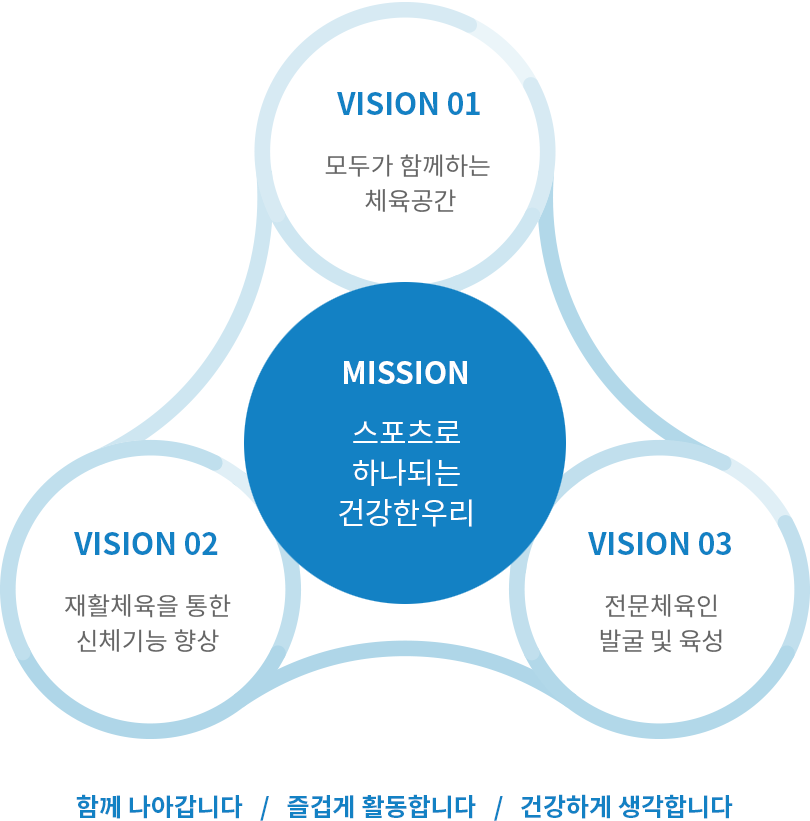 홀트장애인종합체육관 - 비젼,미션,경영목표